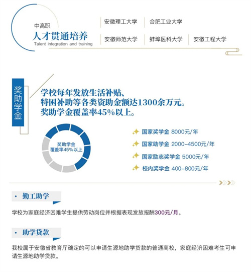 淮南职业技术学院2024年普通高考招生简章